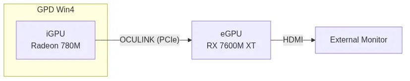 eGPU connection diagram